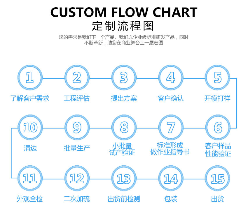 连体马桶下水阀橡胶密封垫