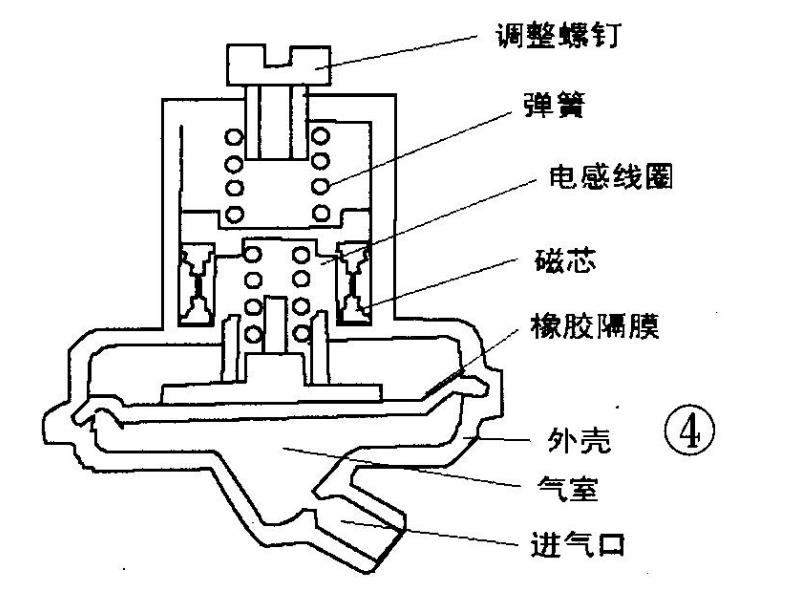 橡胶膜片