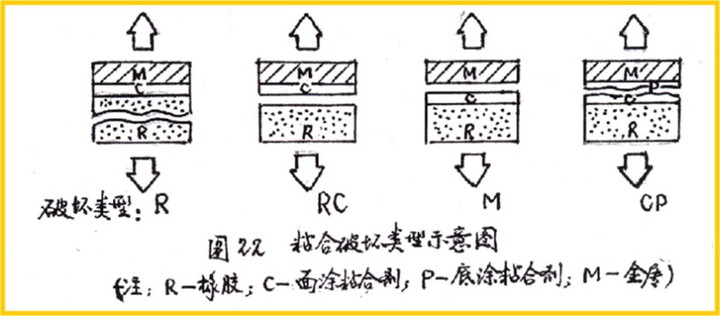 橡胶包胶件