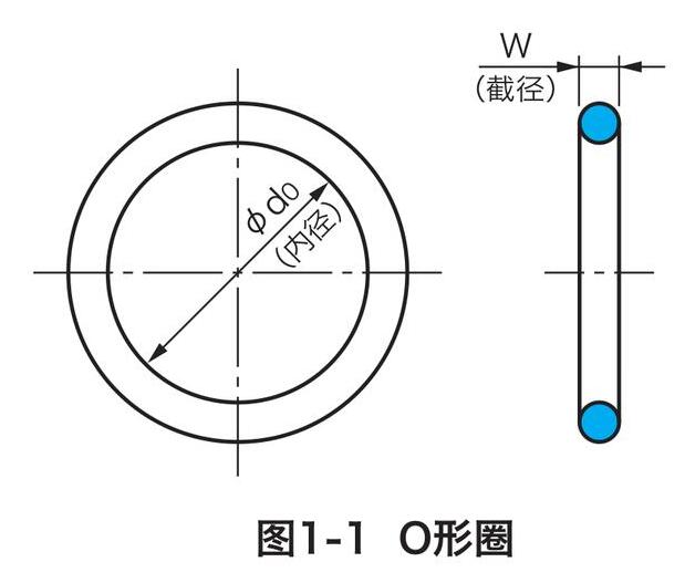 什么是O型密封圈，有哪些特点？