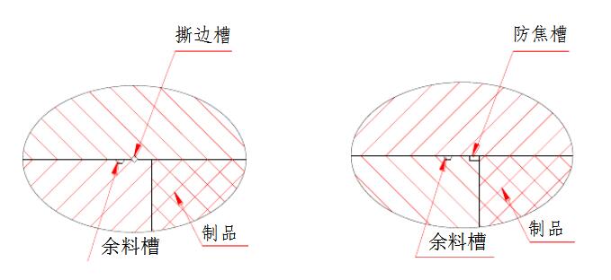 橡胶制品模具撕边槽、余料槽及防焦边槽标准