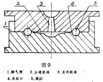 橡胶O形密封圈模具设计