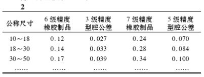 模腔尺寸计算