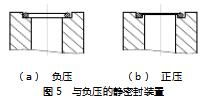 O型橡胶密封圈使用中的问题及对策