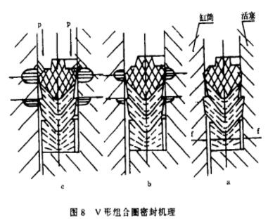 V形组合橡胶密封圈