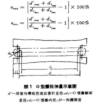 O型密封圈拉伸量核算