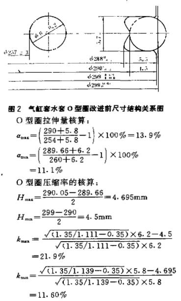 O型密封圈拉伸量核算