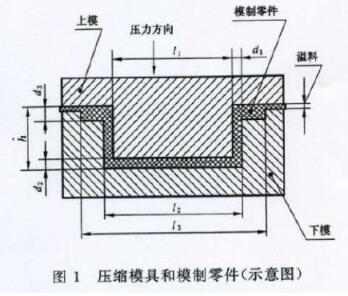 橡胶制品密封件的尺寸公差