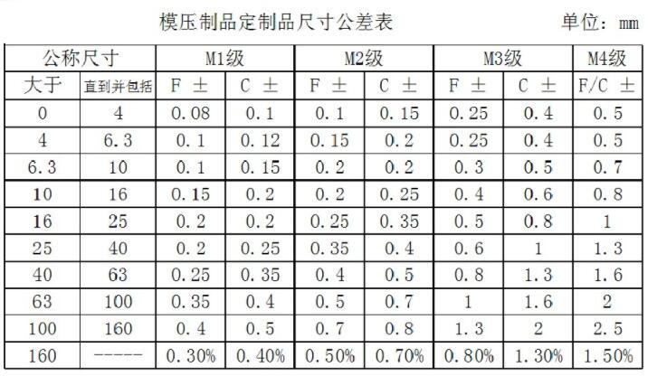 橡胶制品尺寸