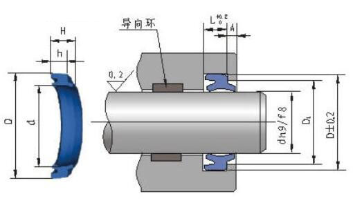 DH型防尘橡胶密封圈型号及尺寸