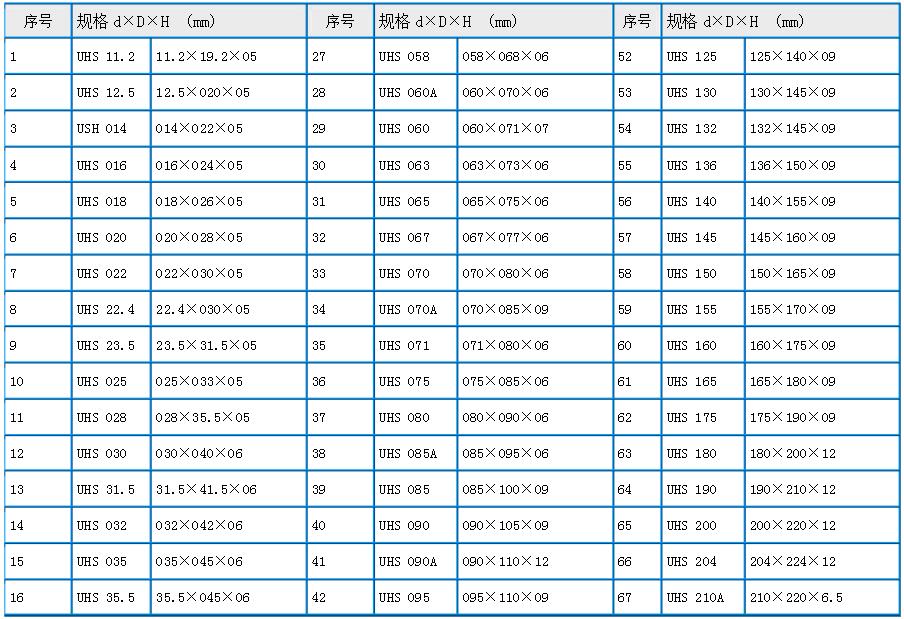 DH型防尘密封圈型号及尺寸