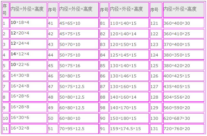 Y型橡胶密封圈