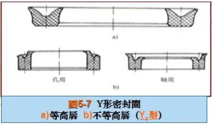 Y型橡胶密封圈密封原理