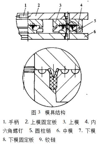 模具结构