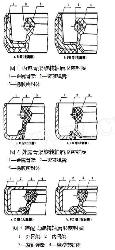 旋转轴唇形橡胶密封圈