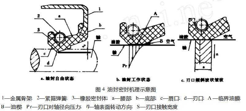 旋转轴唇形橡胶密封圈模具设计