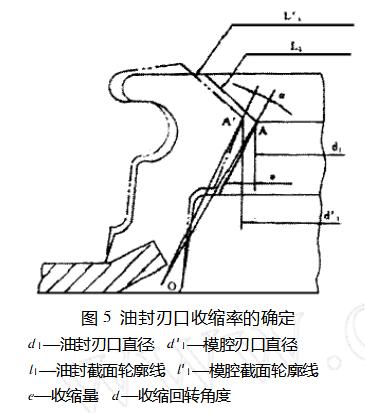 旋转轴唇形橡胶密封圈