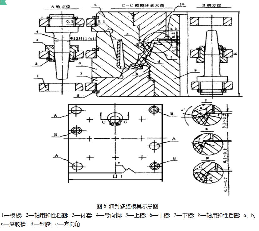 旋转轴唇形橡胶密封圈