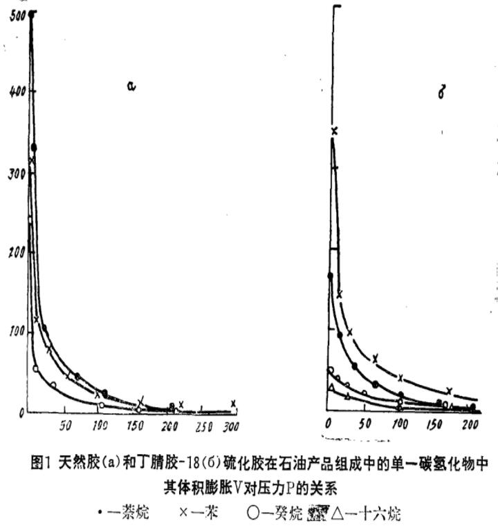 橡胶膨胀