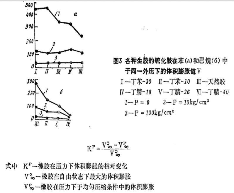 橡胶膨胀