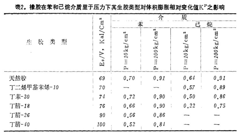 体积膨胀变化