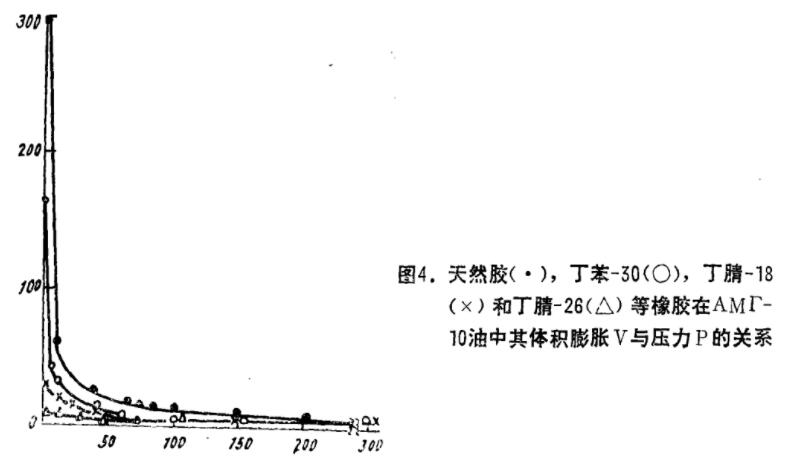 体积膨胀变化