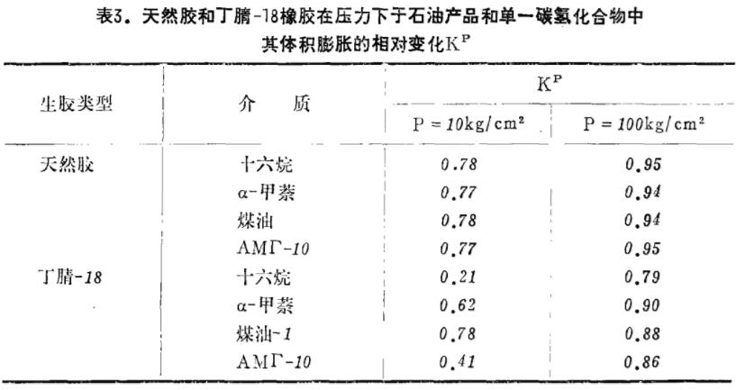 体积膨胀与压力的关系