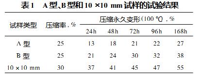 O形圈试验结果