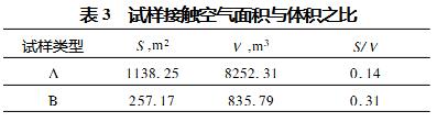 O形圈试验结果