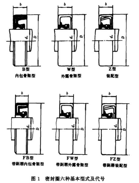 橡胶密封圈基本尺寸