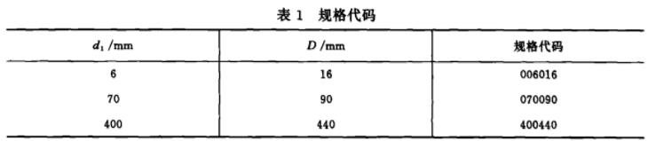 橡胶密封圈规格代码