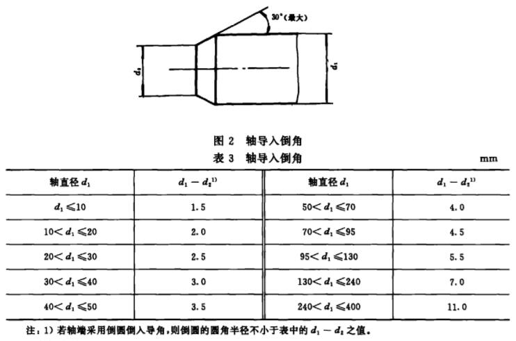 轴导入倒角