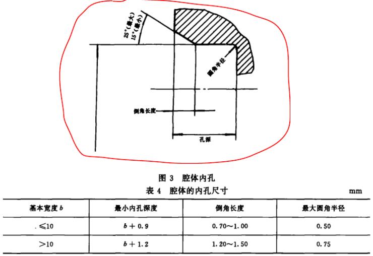 腔体内径