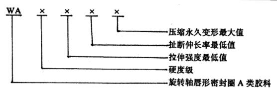 旋转轴唇形密封圈橡胶材料