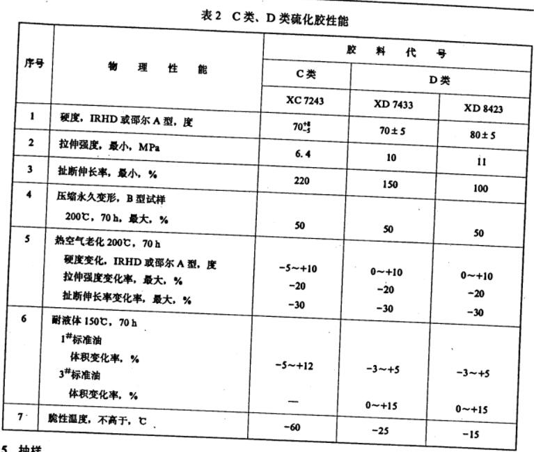 橡胶材料的物理性能