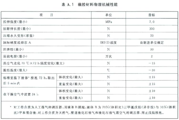 橡胶材料物理性能