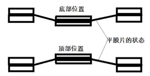 橡胶膜片的常用种类