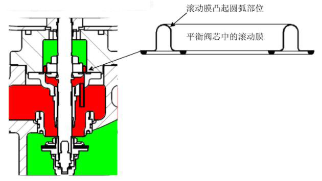 滚动膜片