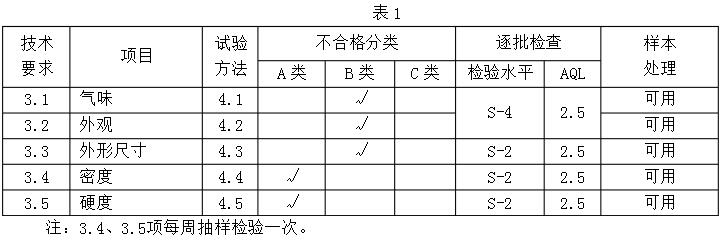 硅橡胶成品件检查