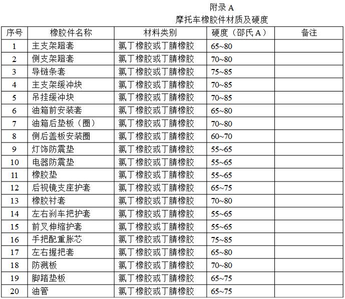 试样裁刀