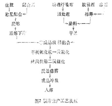 氟橡胶膜片