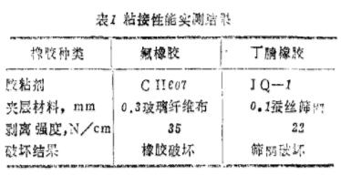 氟橡胶膜片表