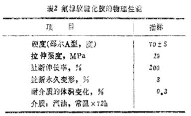 氟橡胶膜片的研制