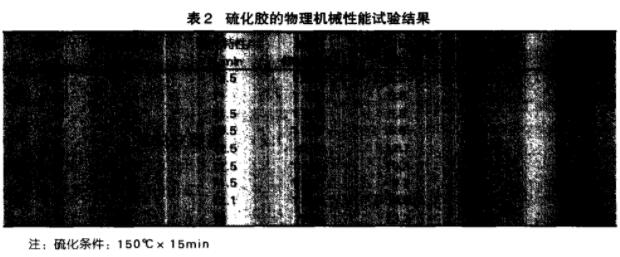 橡胶制品试验表