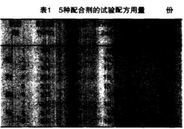 EPDM耐热橡胶制品配方的研究与设计