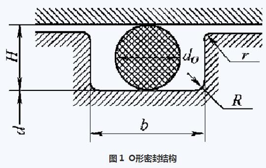 O形橡胶密封结构