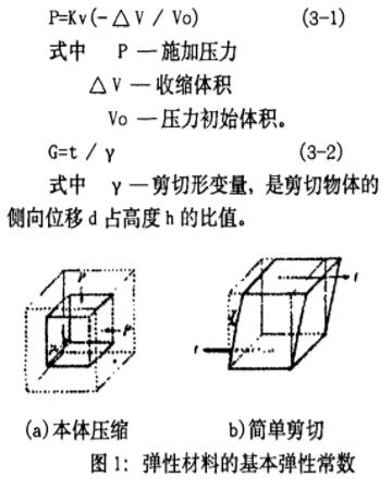 橡胶减震垫形状设计