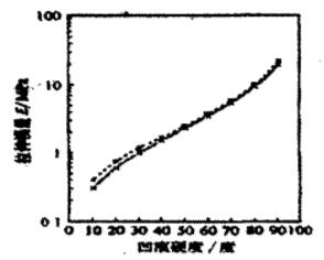 橡胶减震垫设计计算