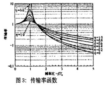 橡胶减震垫设计计算