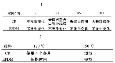 三元乙丙胶在橡胶密封条上的应用